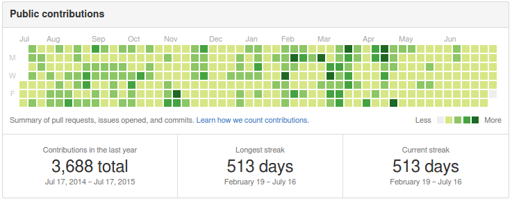 David Leonard's github contributions