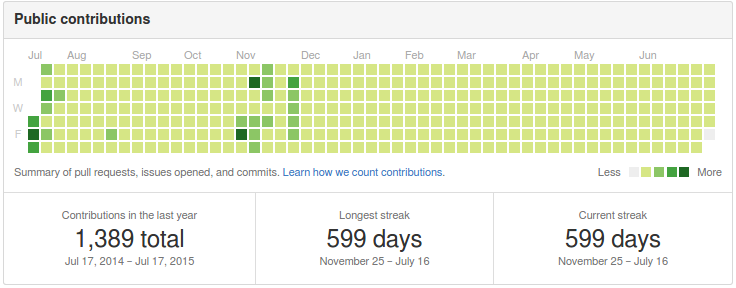 John Resig's github contributions